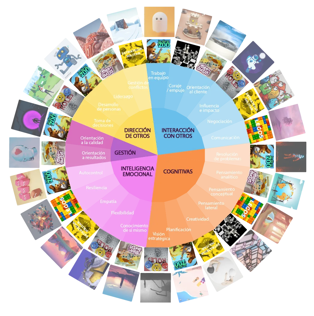 Rueda de competencias de Infinitus Mind: cognitivas, inteligencia emocional, interacción con otros, dirección de otros y gestión, rodeada de los videojuegos que las evalúan
